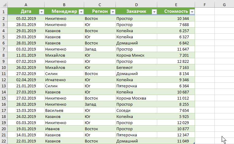 Как переместить один столбец при помощи «вырезать/вставить»