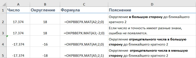 ОКРВВЕРХ.МАТ округление в Excel в большую сторону с учётом правил математики