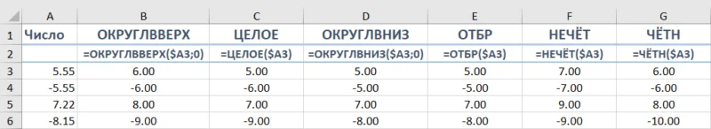 Округление в Excel десятичной дроби до целого числа