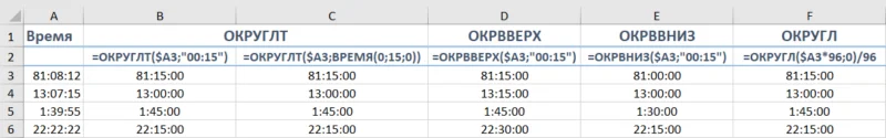 Формула округления времени в Excel до ближайших 5, 10, 15 минут
