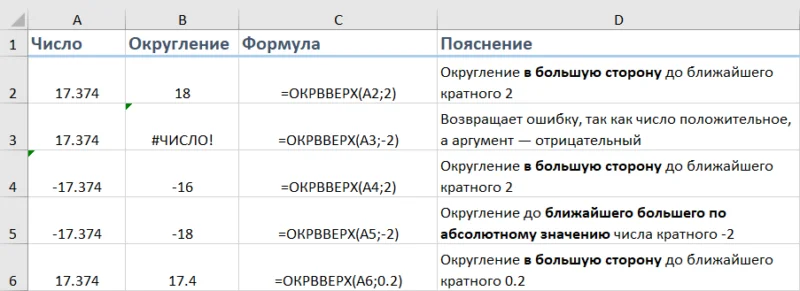 Округление в Excel большую сторону при помощи формулы ОКРВВЕРХ