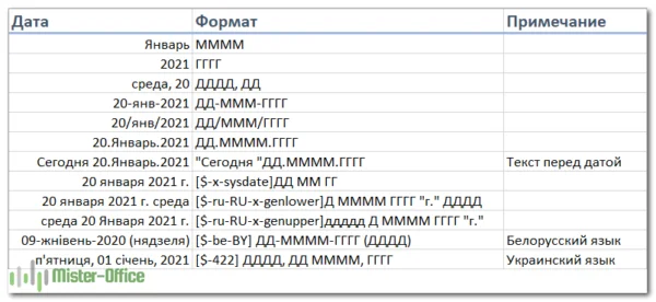 формат даты на разных языках