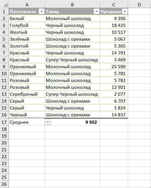 Промежуточные итоги с условием