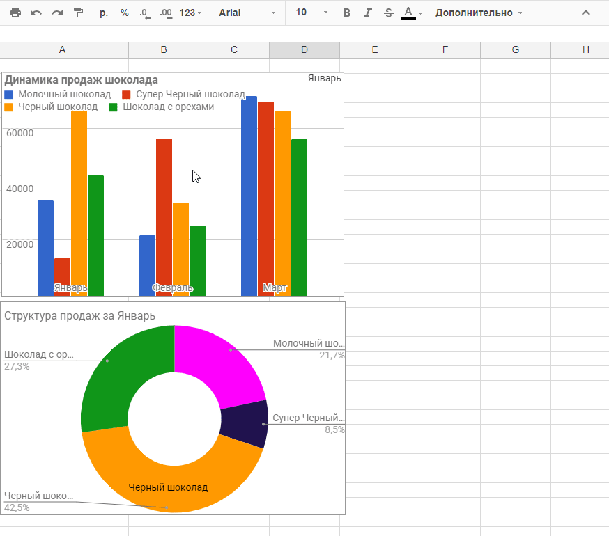 3D диаграмма в Google таблице
