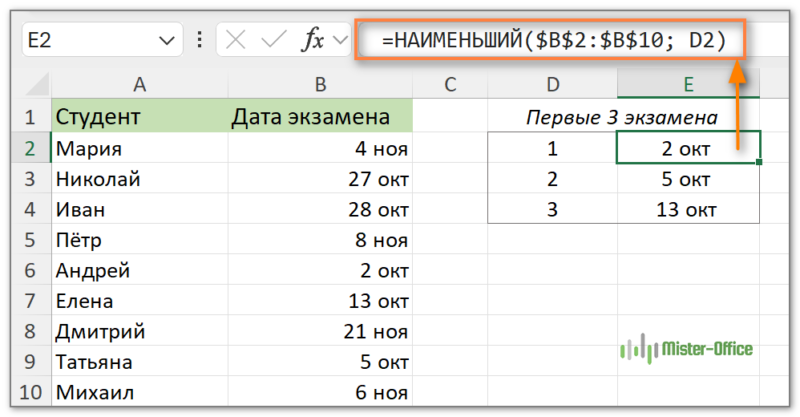Формула НАИМЕНЬШИЙ для дат и времени