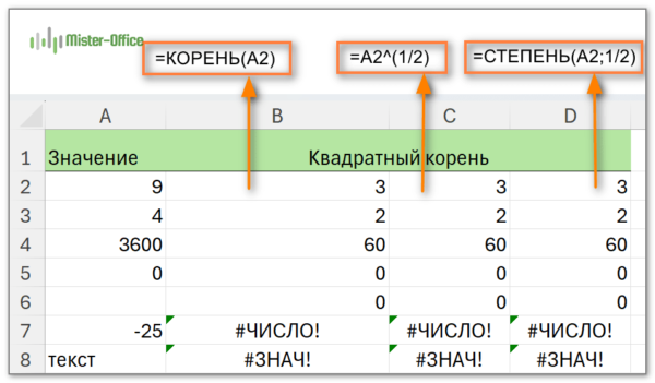 три формулы посчитать квадратный корень в Excel